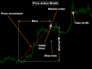 Belkaglazer EA Price Action Model